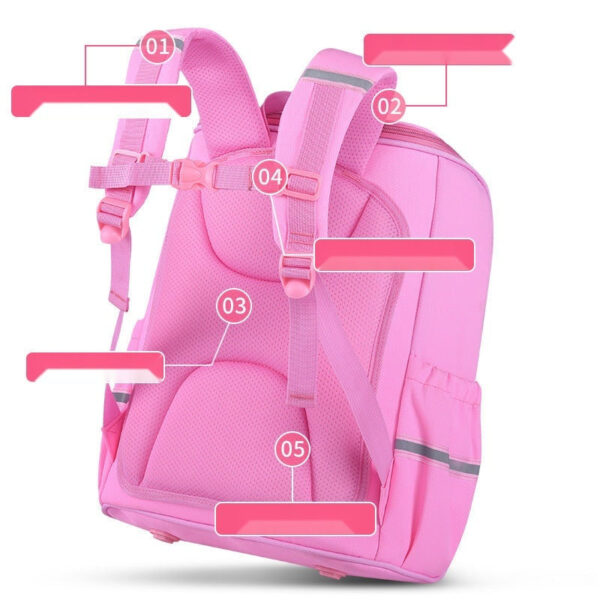 Cute Themed Kids Backpacks